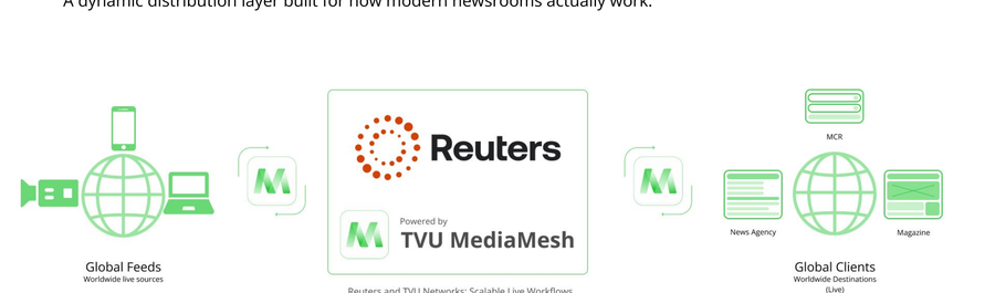 What TVU Announced at IBC 2026